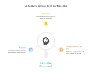 Site choisir un livre